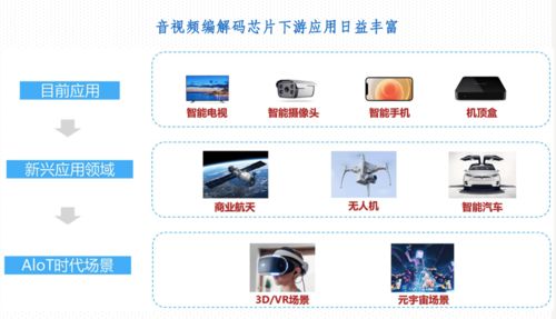 视频AI编解码 让数据变小，行业变大